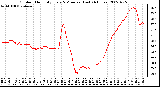 Milwaukee Weather Outdoor Humidity Every 5 Minutes (Last 24 Hours)