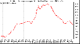 Milwaukee Weather Outdoor Temperature per Minute (Last 24 Hours)