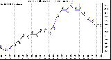 Milwaukee Weather Wind Chill (Last 24 Hours)