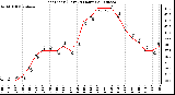 Milwaukee Weather Heat Index (Last 24 Hours)