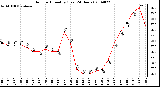 Milwaukee Weather Outdoor Humidity (Last 24 Hours)