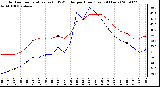 Milwaukee Weather Outdoor Temperature (vs) THSW Index per Hour (Last 24 Hours)