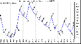 Milwaukee Weather Outdoor Temperature Daily Low