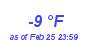 Milwaukee Weather Dewpoint High Low Month