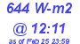 Milwaukee Weather Solar Radiation High Today