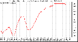 Milwaukee Weather Outdoor Humidity Every 5 Minutes (Last 24 Hours)