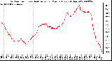 Milwaukee Weather Outdoor Temp (vs) Heat Index per Minute (Last 24 Hours)