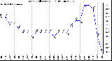 Milwaukee Weather Wind Chill (Last 24 Hours)