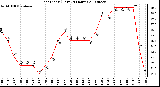 Milwaukee Weather Heat Index (Last 24 Hours)