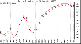 Milwaukee Weather Outdoor Humidity (Last 24 Hours)