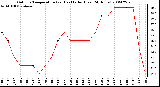 Milwaukee Weather Outdoor Temperature (vs) Heat Index (Last 24 Hours)