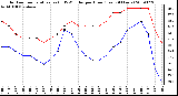 Milwaukee Weather Outdoor Temperature (vs) THSW Index per Hour (Last 24 Hours)