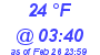 Milwaukee Weather Dewpoint High Low Today