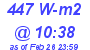 Milwaukee Weather Solar Radiation High Today