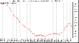 Milwaukee Weather Outdoor Humidity Every 5 Minutes (Last 24 Hours)