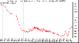 Milwaukee Weather Outdoor Temp (vs) Heat Index per Minute (Last 24 Hours)