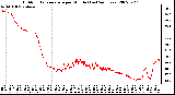 Milwaukee Weather Outdoor Temperature per Minute (Last 24 Hours)