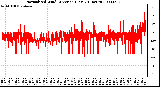 Milwaukee Weather Normalized Wind Direction (Last 24 Hours)