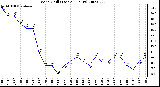 Milwaukee Weather Wind Chill (Last 24 Hours)