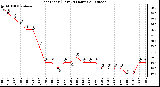 Milwaukee Weather Heat Index (Last 24 Hours)