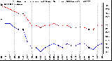 Milwaukee Weather Outdoor Temperature (vs) Wind Chill (Last 24 Hours)