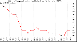 Milwaukee Weather Outdoor Temperature (vs) Heat Index (Last 24 Hours)