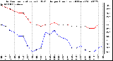 Milwaukee Weather Outdoor Temperature (vs) THSW Index per Hour (Last 24 Hours)