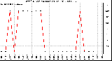 Milwaukee Weather Wind Direction (Last 24 Hours)