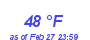 Milwaukee Weather Dewpoint High High Year