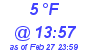 Milwaukee Weather Dewpoint High Low Today