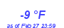 Milwaukee Weather Dewpoint High Low Month