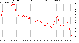 Milwaukee Weather Outdoor Humidity Every 5 Minutes (Last 24 Hours)