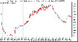 Milwaukee Weather Outdoor Temp (vs) Heat Index per Minute (Last 24 Hours)