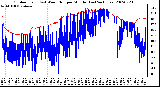 Milwaukee Weather Outdoor Temp (vs) Wind Chill per Minute (Last 24 Hours)