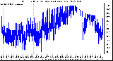 Milwaukee Weather Wind Chill per Minute (Last 24 Hours)