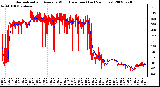 Milwaukee Weather Normalized and Average Wind Direction (Last 24 Hours)