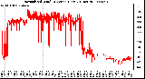 Milwaukee Weather Normalized Wind Direction (Last 24 Hours)