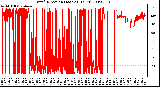 Milwaukee Weather Wind Direction (Last 24 Hours)