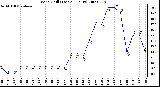 Milwaukee Weather Wind Chill (Last 24 Hours)