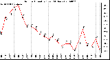 Milwaukee Weather Outdoor Humidity (Last 24 Hours)