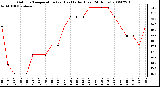 Milwaukee Weather Outdoor Temperature (vs) Heat Index (Last 24 Hours)