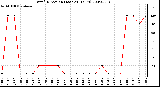 Milwaukee Weather Wind Direction (Last 24 Hours)