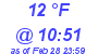 Milwaukee Weather Dewpoint High High Today