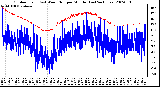 Milwaukee Weather Outdoor Temp (vs) Wind Chill per Minute (Last 24 Hours)