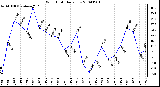 Milwaukee Weather Wind Chill Daily Low