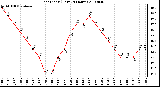 Milwaukee Weather Heat Index (Last 24 Hours)