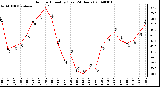 Milwaukee Weather Outdoor Humidity (Last 24 Hours)