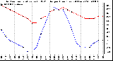 Milwaukee Weather Outdoor Temperature (vs) THSW Index per Hour (Last 24 Hours)