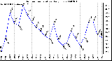 Milwaukee Weather Outdoor Temperature Daily Low