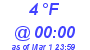 Milwaukee Weather Dewpoint High High Today